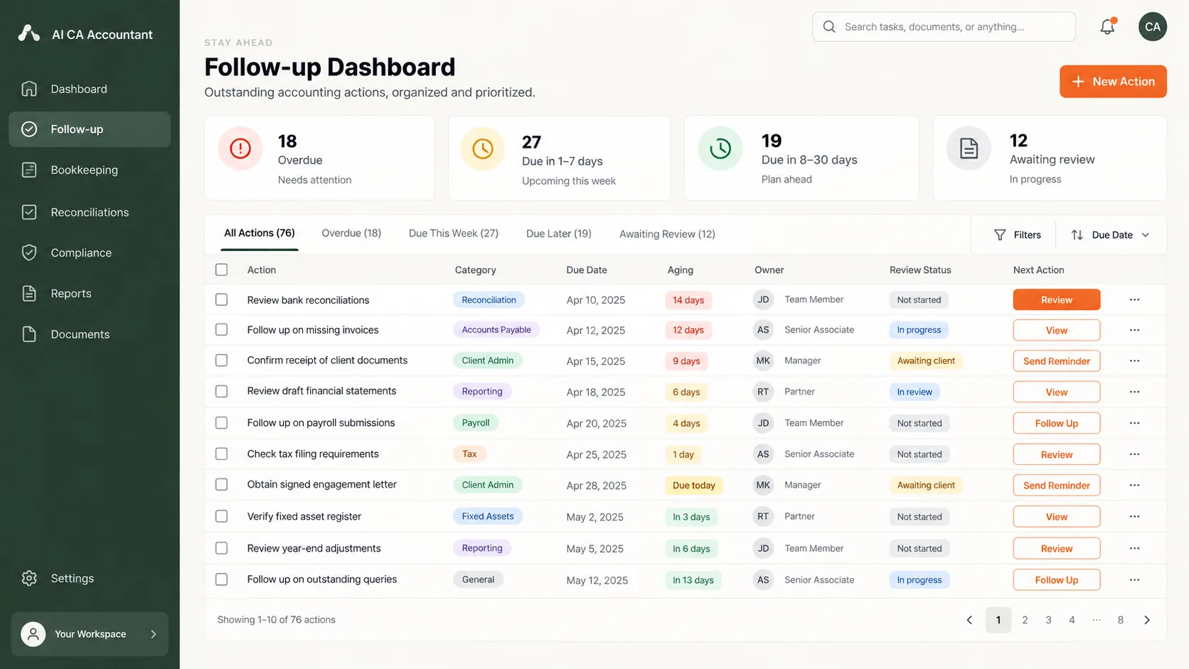 AI CA Accountant · Follow-up dashboard